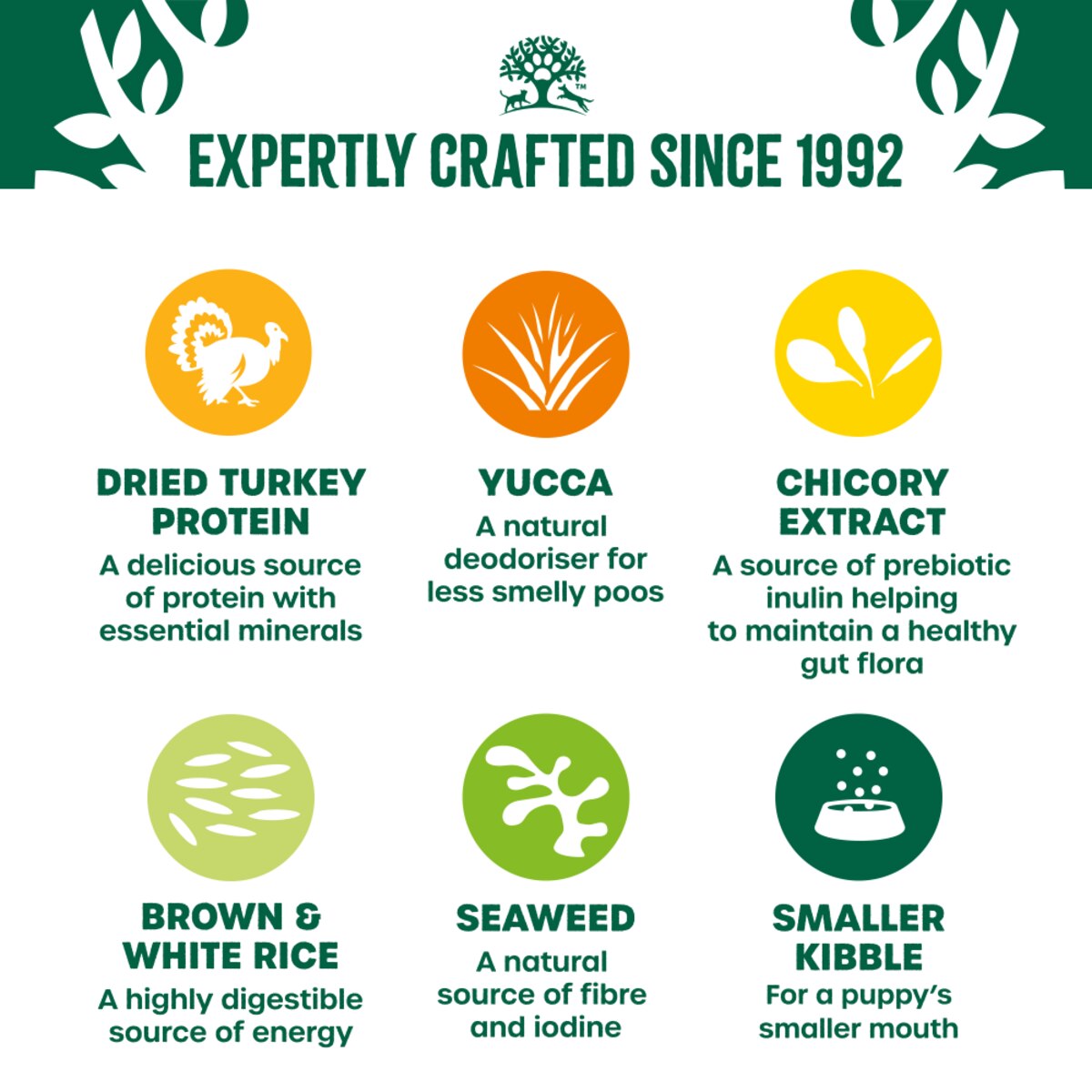 James Wellbeloved Turkey & Rice Puppy Dry Dog Food - 15kg_3